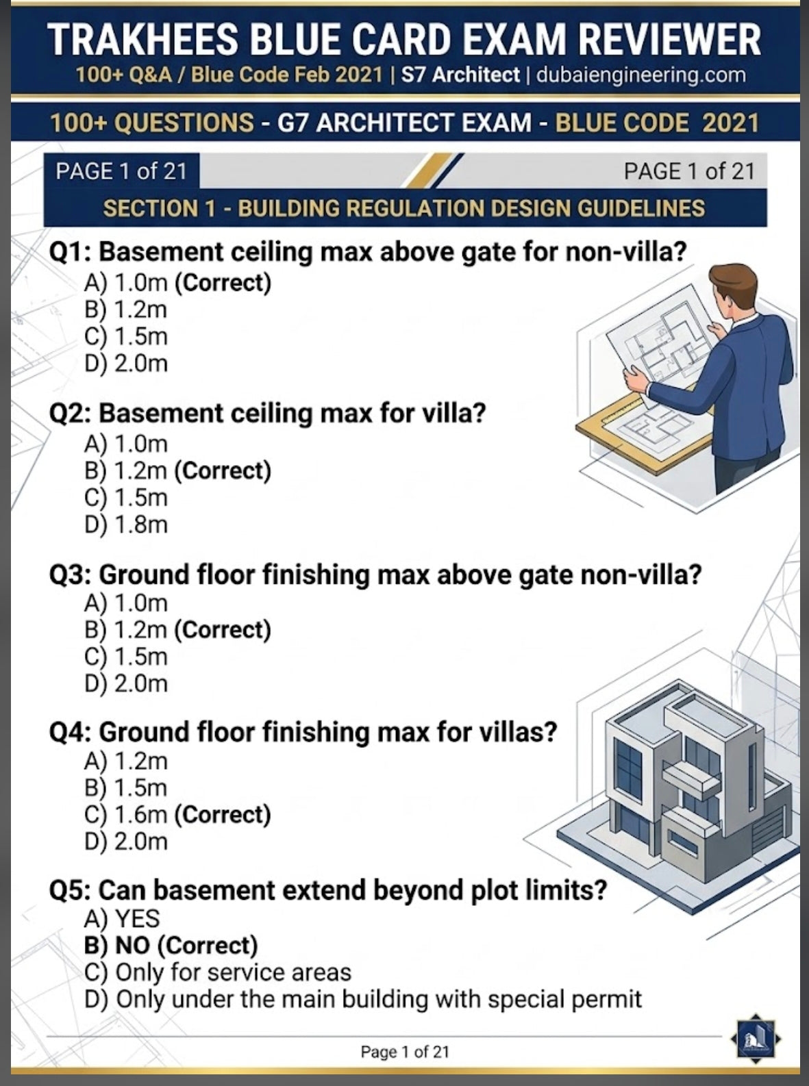Trakhees G+7 Architect Blue Card Exam Reviewer – Questions & Answers