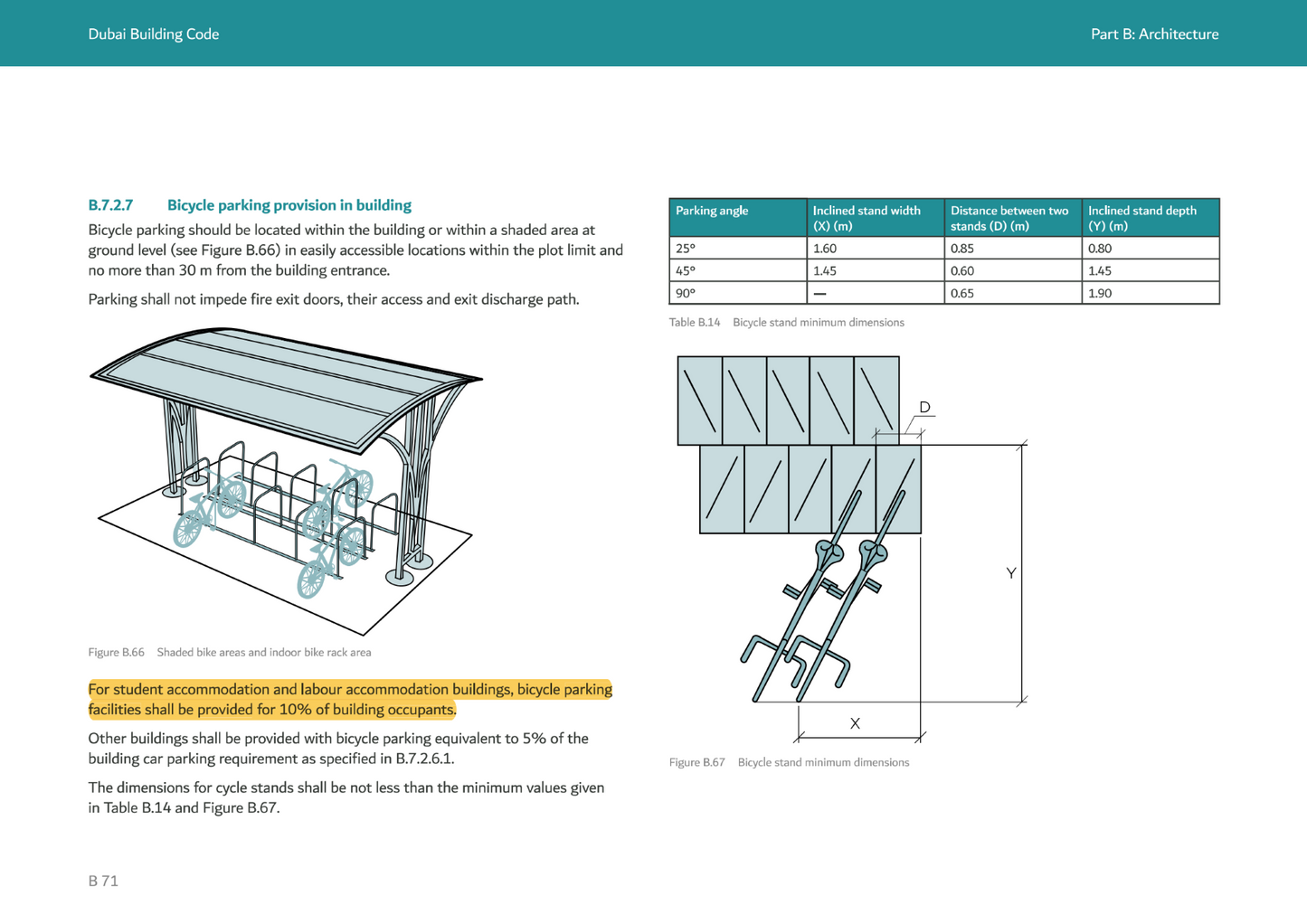 17- Architectural Notes from DBC Dubai Building Code for Dubai Municipality Design Exam (Consultant)